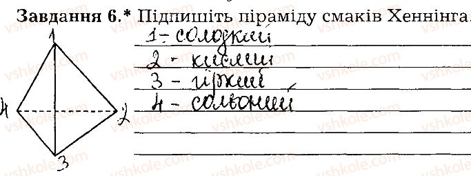 фото задание ст98завд6 - тема 8. сенсорні системи