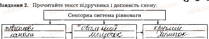 фото задание ст99завд2 - тема 8. сенсорні системи