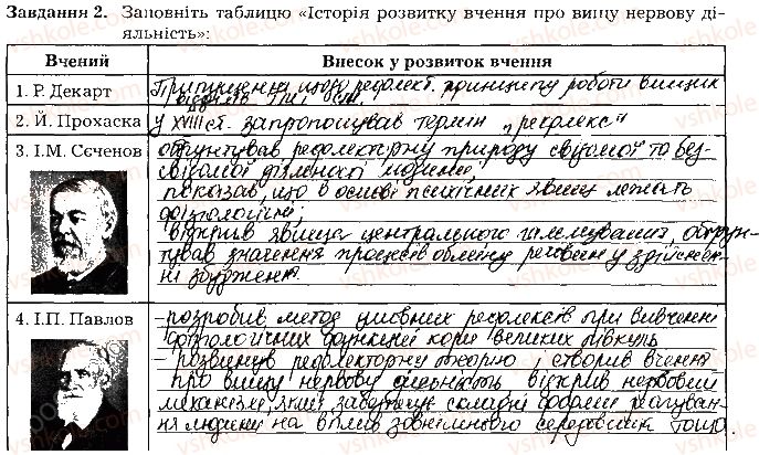 фото задание ст101завд2 - тема 9. вища нервова діяльність