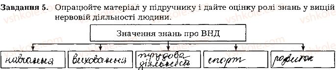 фото задание ст102завд5 - тема 9. вища нервова діяльність