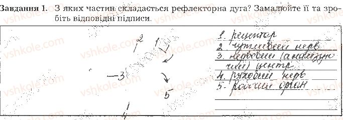 фото задание ст105завд1 - тема 9. вища нервова діяльність