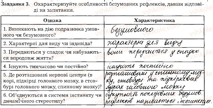фото задание ст106завд3 - тема 9. вища нервова діяльність