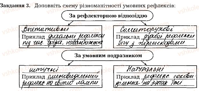 фото задание ст107завд3 - тема 9. вища нервова діяльність