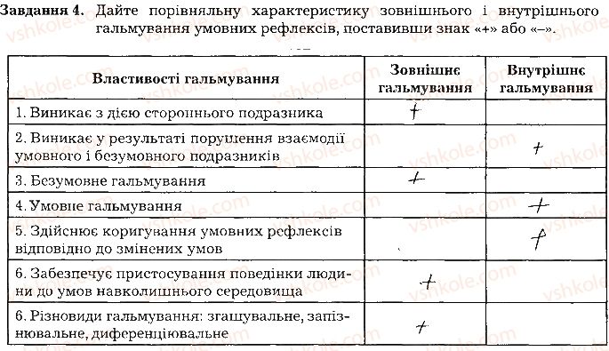 фото задание ст107завд4 - тема 9. вища нервова діяльність