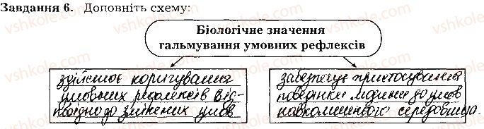 фото задание ст108завд6 - тема 9. вища нервова діяльність