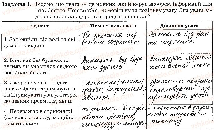 фото задание ст111завд1 - тема 9. вища нервова діяльність