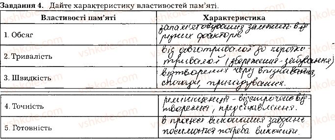 фото задание ст113завд4 - тема 9. вища нервова діяльність
