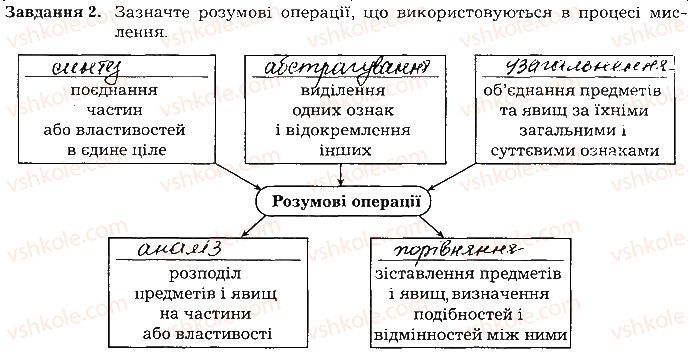фото задание ст115завд2 - тема 9. вища нервова діяльність