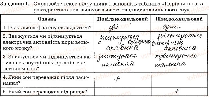 фото задание ст117завд1 - тема 9. вища нервова діяльність