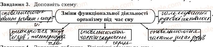фото задание ст117завд3 - тема 9. вища нервова діяльність