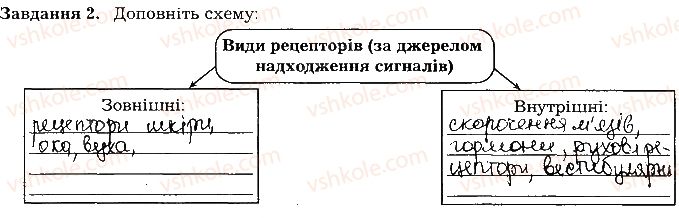 фото задание ст10завд2 - вступ