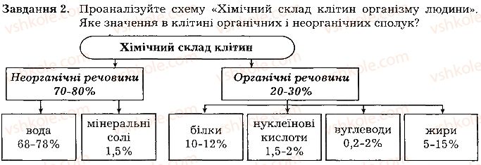 фото задание ст6завд2 - вступ