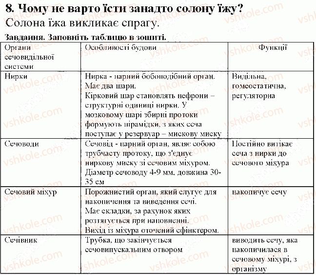 фото задание 8 - § 24. виділення - тема 5. виділення і терморегуляція