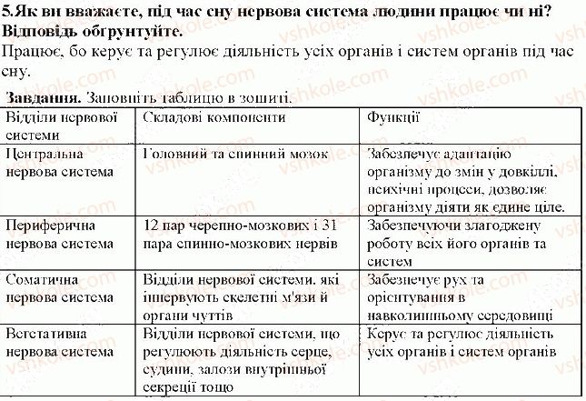 фото задание 5 - § 35. будова нервової системи - тема 7. зв'язок організму людини із зовнішнім середовищем. нервова система
