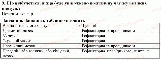 фото задание 9 - § 38. головний мозок - тема 7. зв'язок організму людини із зовнішнім середовищем. нервова система
