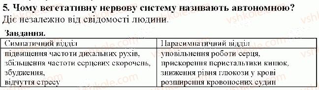 фото задание 5 - § 39. відділи нервової системи - тема 7. зв'язок організму людини із зовнішнім середовищем. нервова система