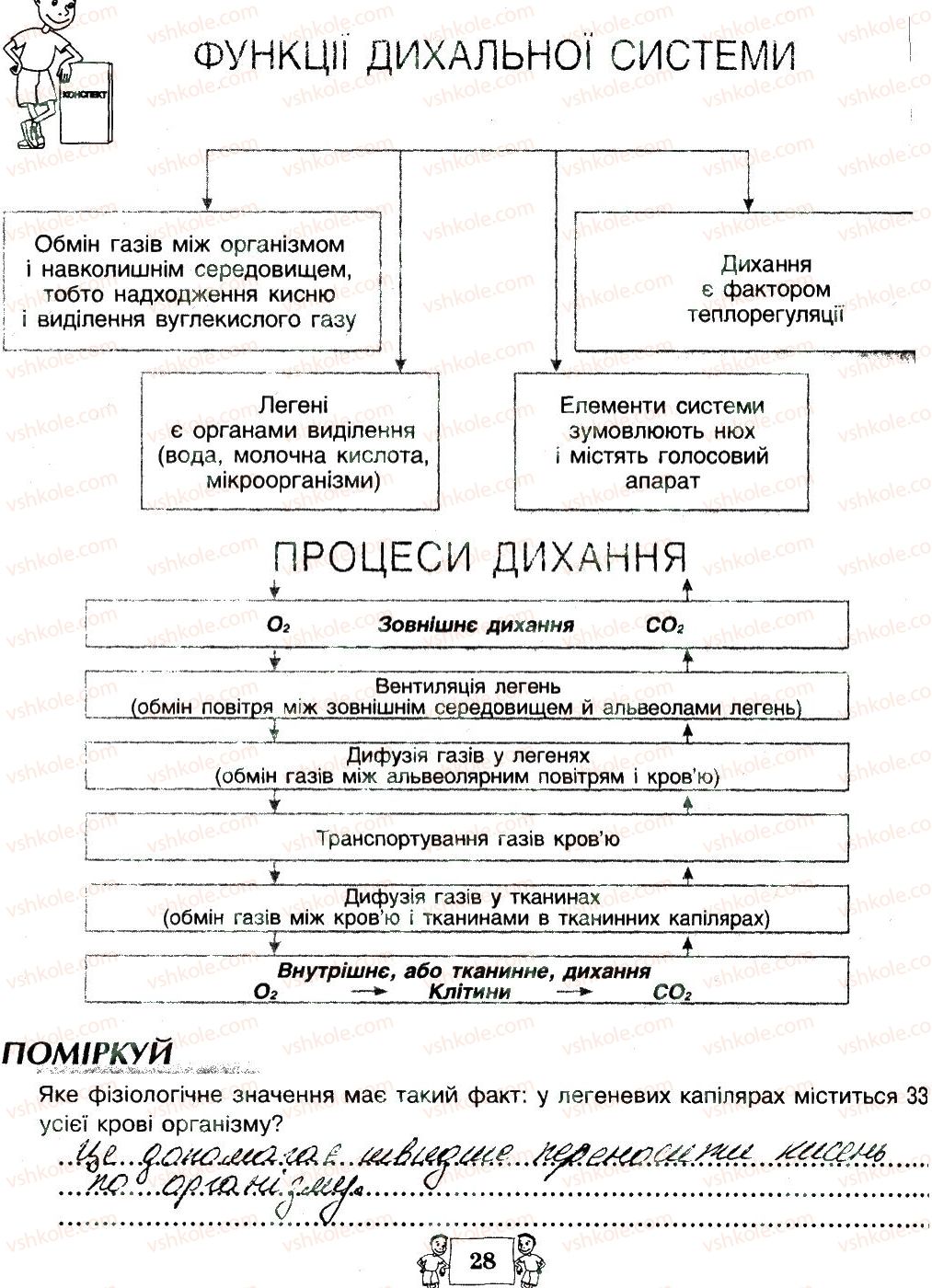 фото задание 28 - сторінки 21-39