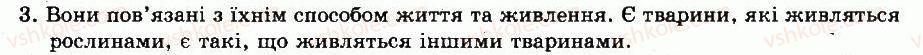 фото задание 3 - § 4. органи та системи органів - тема 1. будова та життєдіяльність тварин - розділ vi. тварини