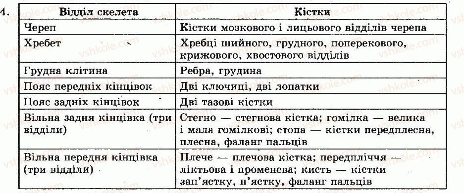 фото задание 4 - § 48. клас ссавці. особливості будови - тема 10. ссавці - розділ vii. різноманітність тварин