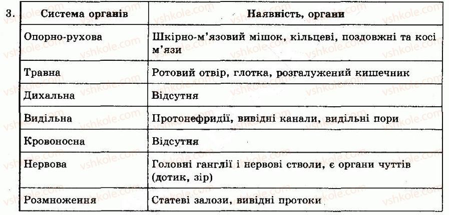 фото задание 3 - § 15. тип плоскі черви. клас війчасті черви - тема 3. тришарові тварини. черви - розділ vii. різноманітність тварин