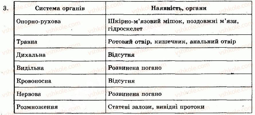 фото задание 3 - § 17. тип круглі черви - тема 3. тришарові тварини. черви - розділ vii. різноманітність тварин