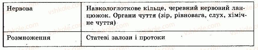 фото задание 6 - § 19. різноманітність та значення кільчастих червів - тема 3. тришарові тварини. черви - розділ vii. різноманітність тварин