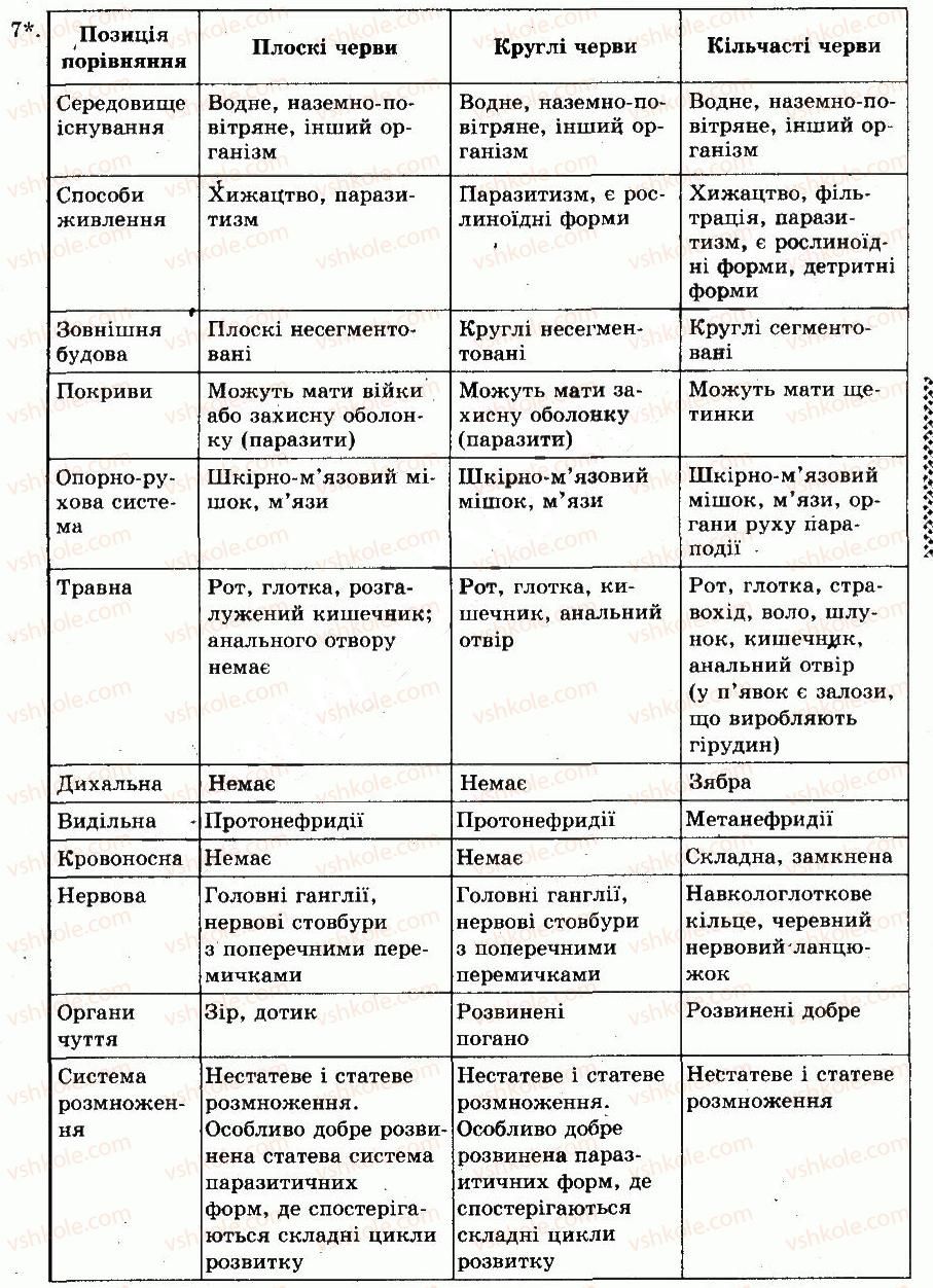 фото задание 7 - § 19. різноманітність та значення кільчастих червів - тема 3. тришарові тварини. черви - розділ vii. різноманітність тварин