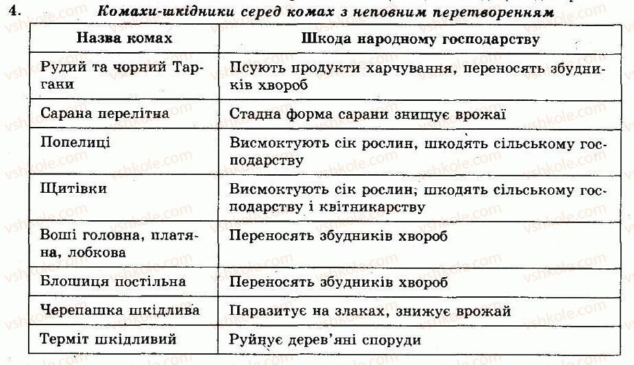 фото задание 4 - § 24. різноманітність комах. комахи з неповним перетворенням - тема 4. членистоногі - розділ vii. різноманітність тварин