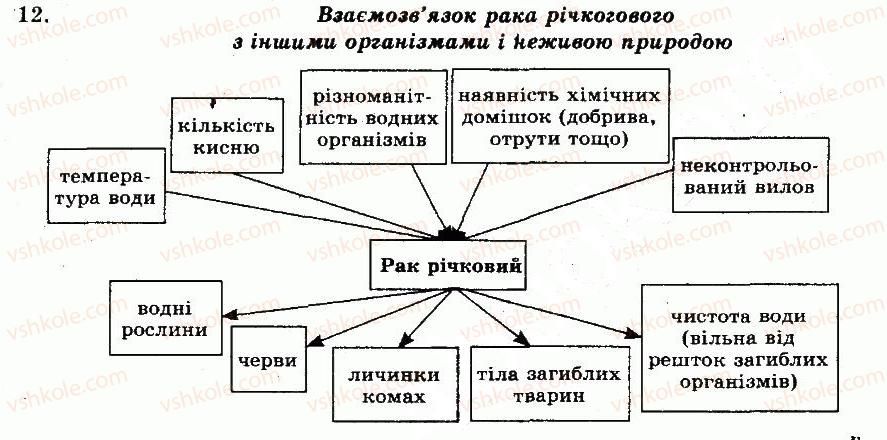 фото задание 12 - готуємося до тематичного оцінювання - тема 4. членистоногі - розділ vii. різноманітність тварин