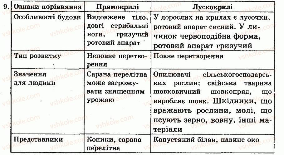 фото задание 9 - готуємося до тематичного оцінювання - тема 4. членистоногі - розділ vii. різноманітність тварин