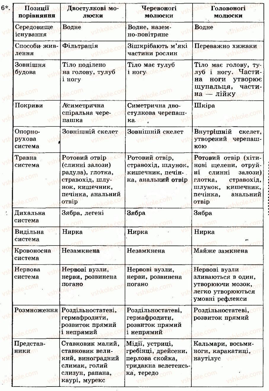 фото задание 6 - § 30. клас головоногі молюски - тема 5. молюски - розділ vii. різноманітність тварин