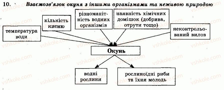 фото задание 10 - готуємося до тематичного оцінювання - тема 6. хордові тварини. безчерепні. риби - розділ vii. різноманітність тварин