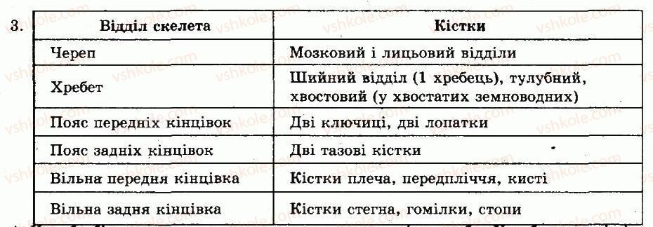 фото задание 3 - § 38. клас земноводні. особливості будови - тема 7. земноводні - розділ vii. різноманітність тварин