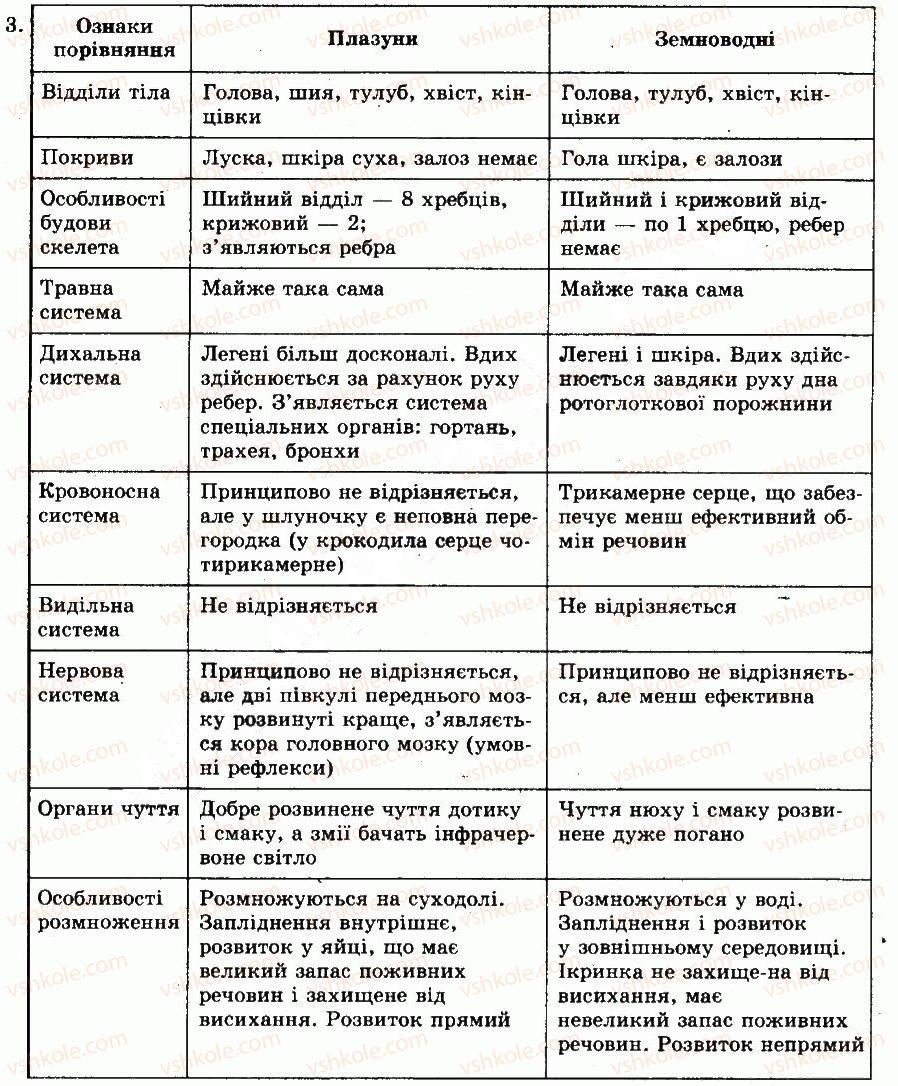 фото задание 3 - § 41. клас плазуни. особливості будови та життєдіяльності - тема 8. плазуни - розділ vii. різноманітність тварин