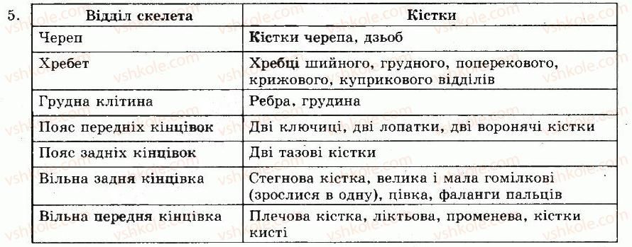 фото задание 5 - § 43. клас птахи. особливості будови - тема 9. птахи - розділ vii. різноманітність тварин