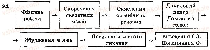 фото задание 24 - тема 3. дихання