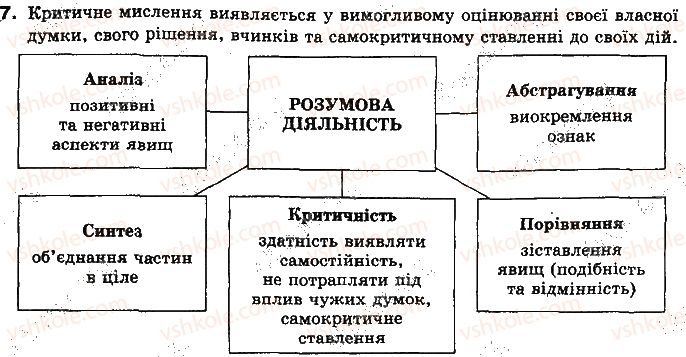 фото задание 7 - тема 9. вища нервова система