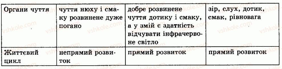 фото задание ср - тема 10. птахи