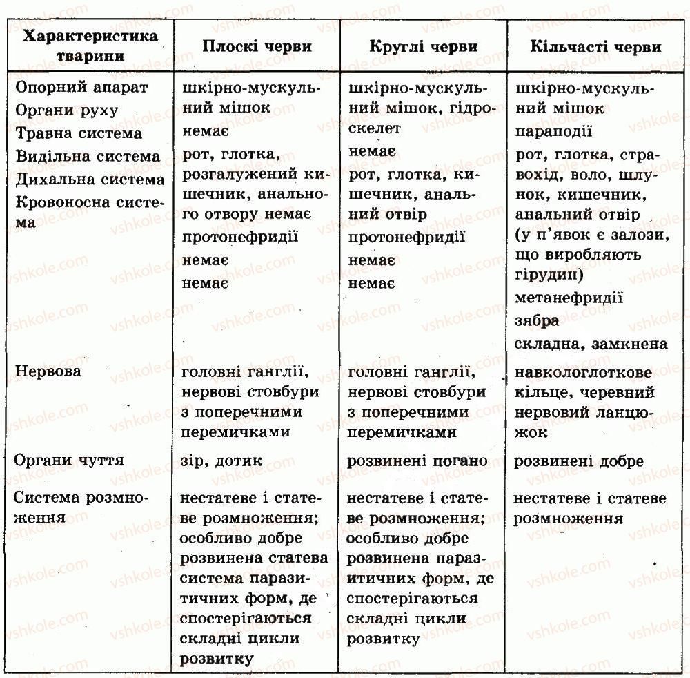 фото задание ср - тема 4. черви