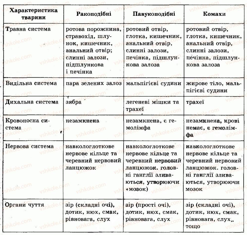 фото задание ср - тема 5. тип членистоногі