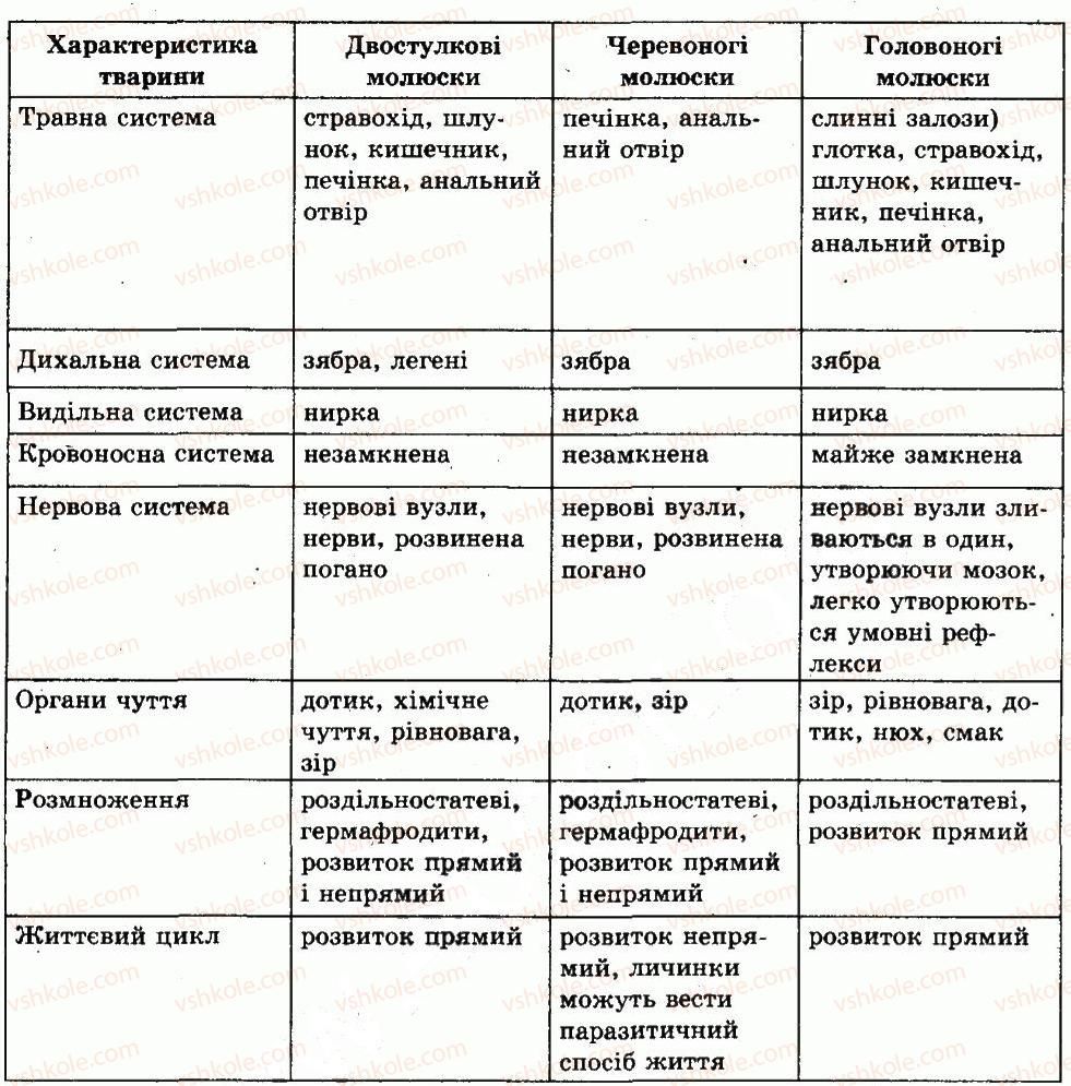 фото задание ср - тема 6. тип молюски
