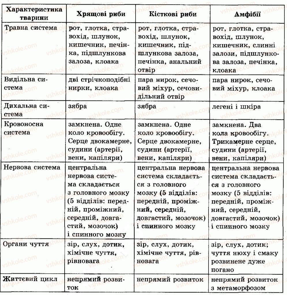 фото задание ср - тема 8. земноводні