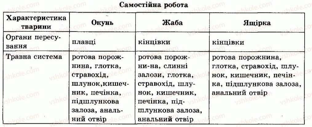 фото задание ср - тема 9. плазуни