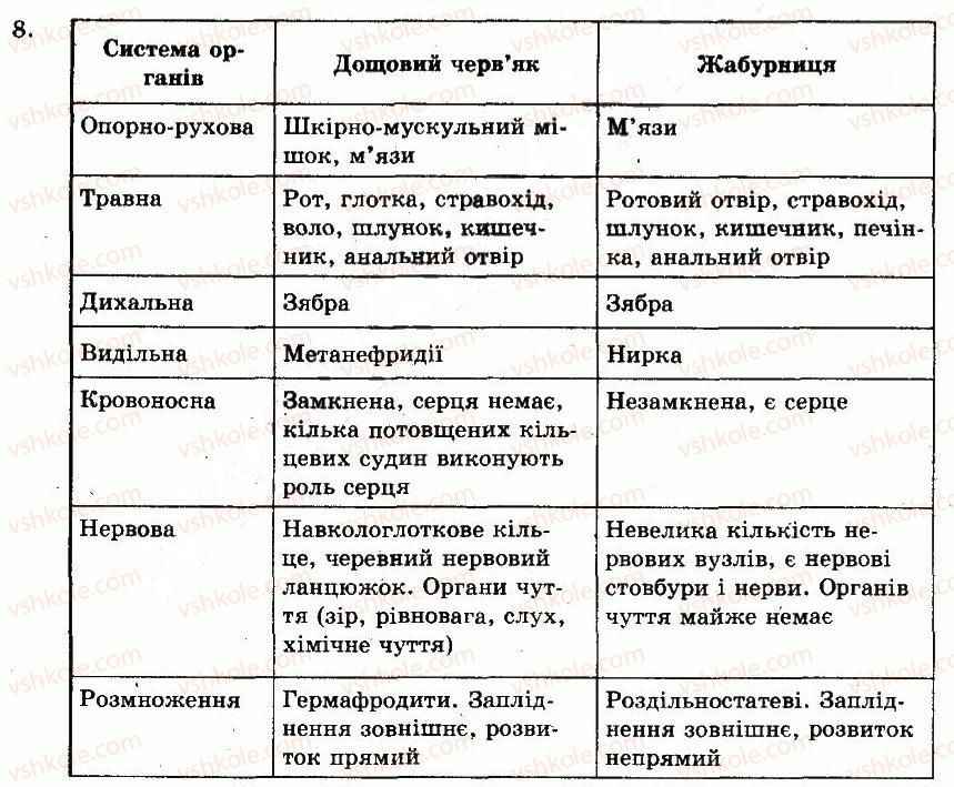 фото задание 8 - § 28. клас двостулкові молюски - глава 6. тип молюски