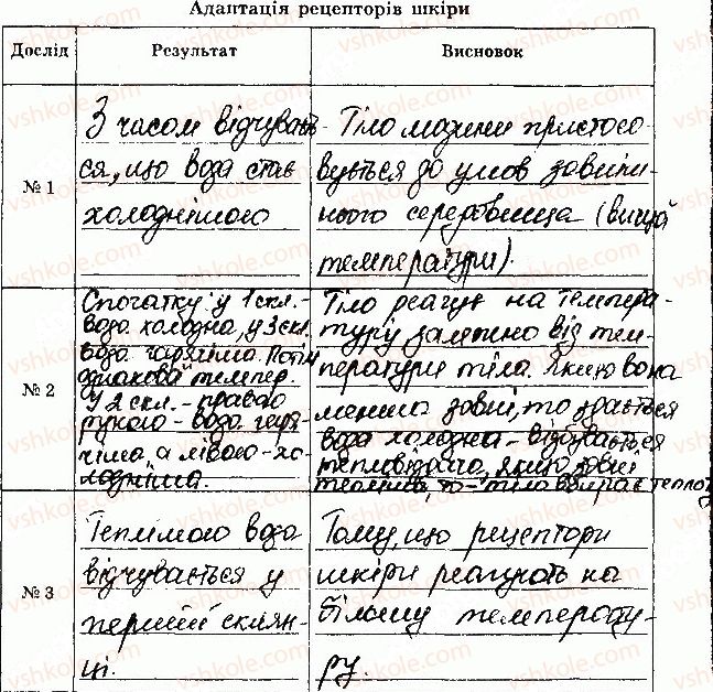 фото задание дп4 - дослідницькі практикуми