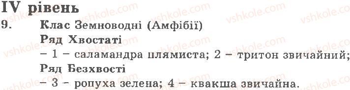 фото задание 4 - варіант 1 - рівні - тема 5. земноводні. плазуни