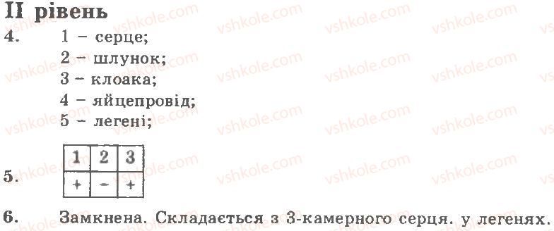 фото задание 2 - варіант 2 - рівні - тема 5. земноводні. плазуни
