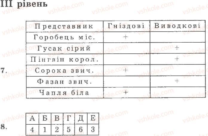 фото задание 3 - варіант 1 - рівні - тема 6. птахи