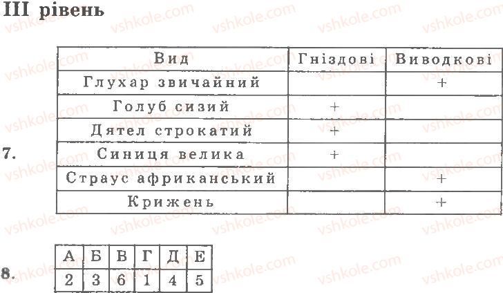 фото задание 3 - варіант 2 - рівні - тема 6. птахи
