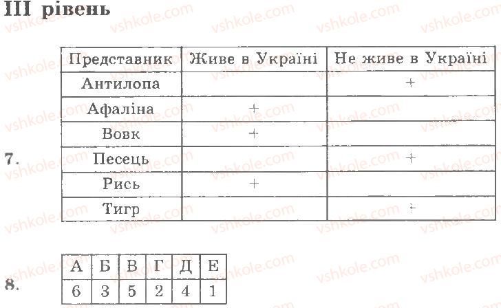 фото задание 3 - варіант 2 - рівні - тема 7. ссавці